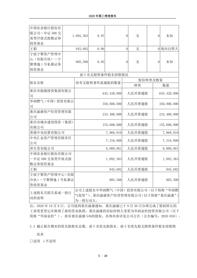 600917：重庆燃气2020年第三季度报告全文