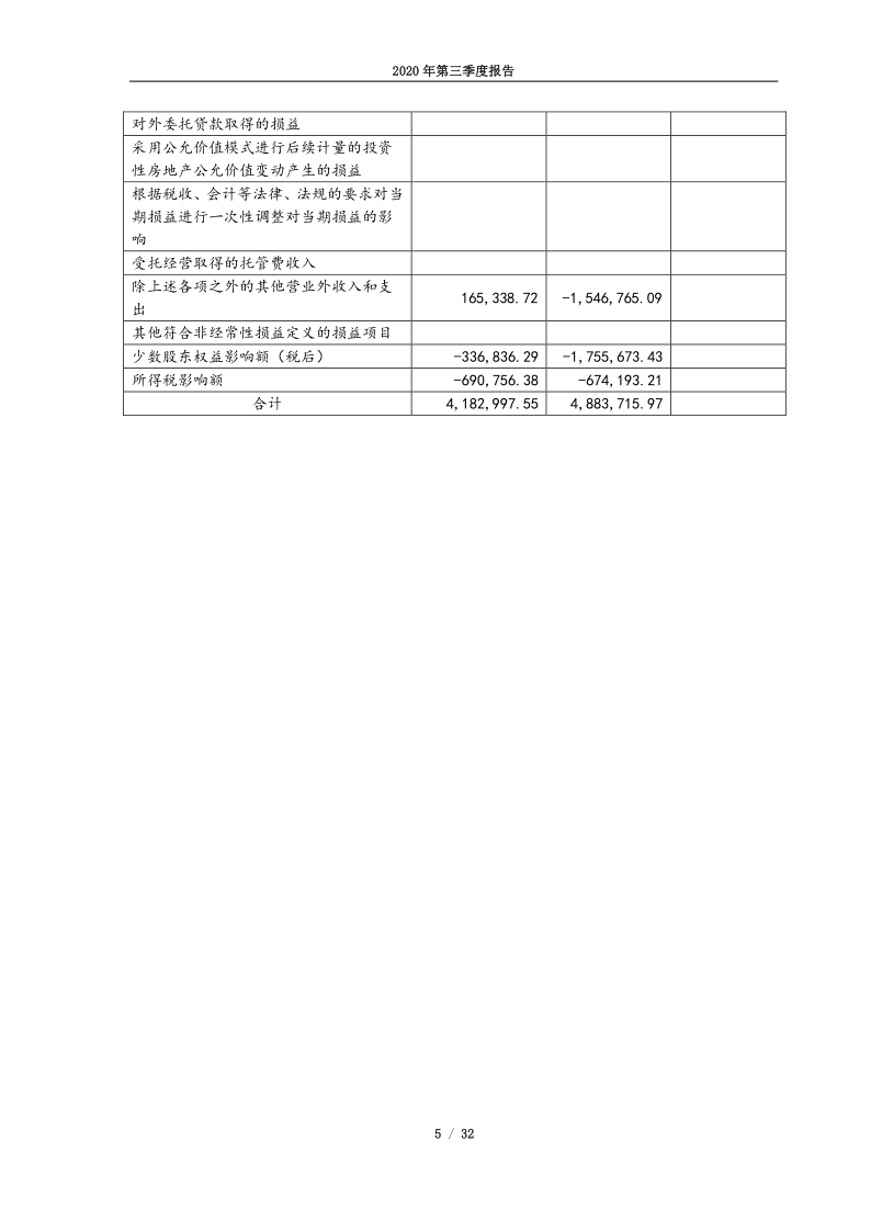 688339：亿华通2020年第三季度报告