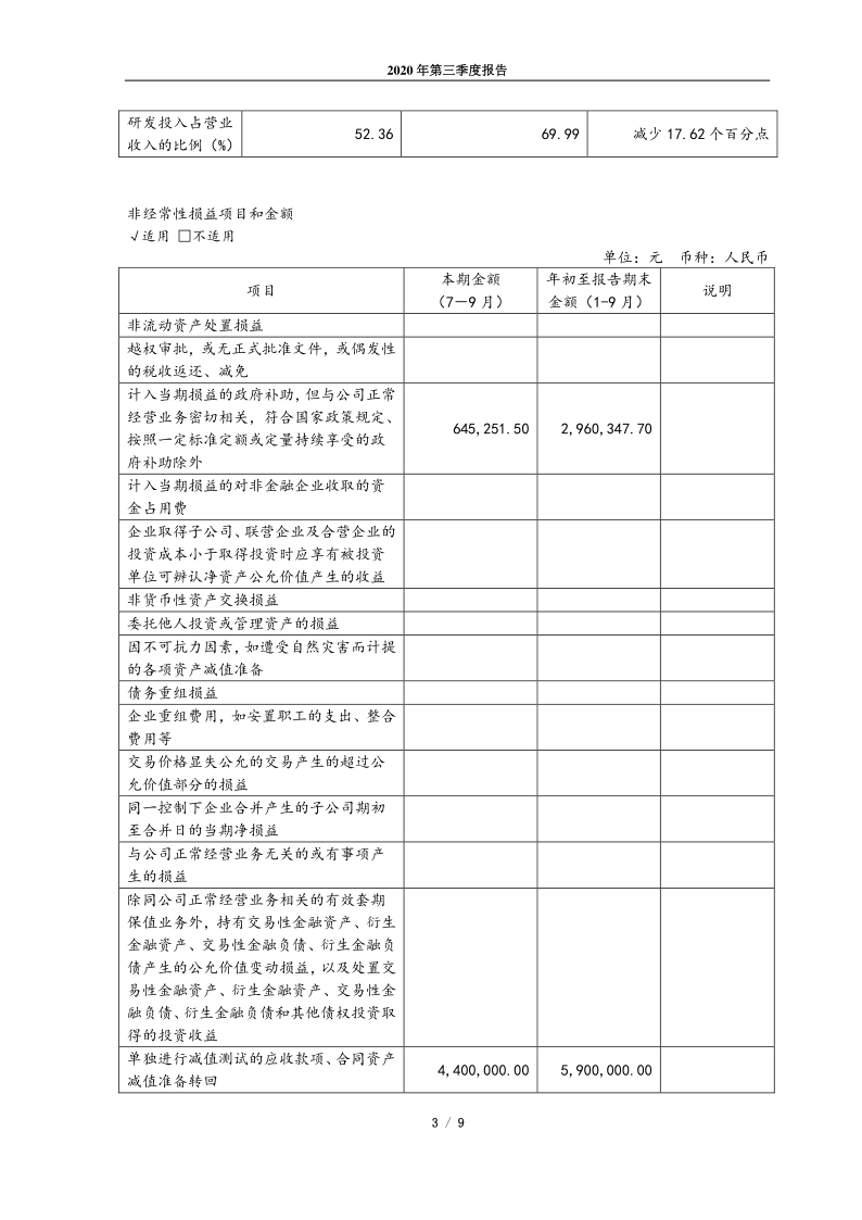 688339：亿华通2020年第三季度报告正文