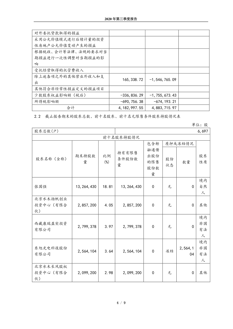 688339：亿华通2020年第三季度报告正文