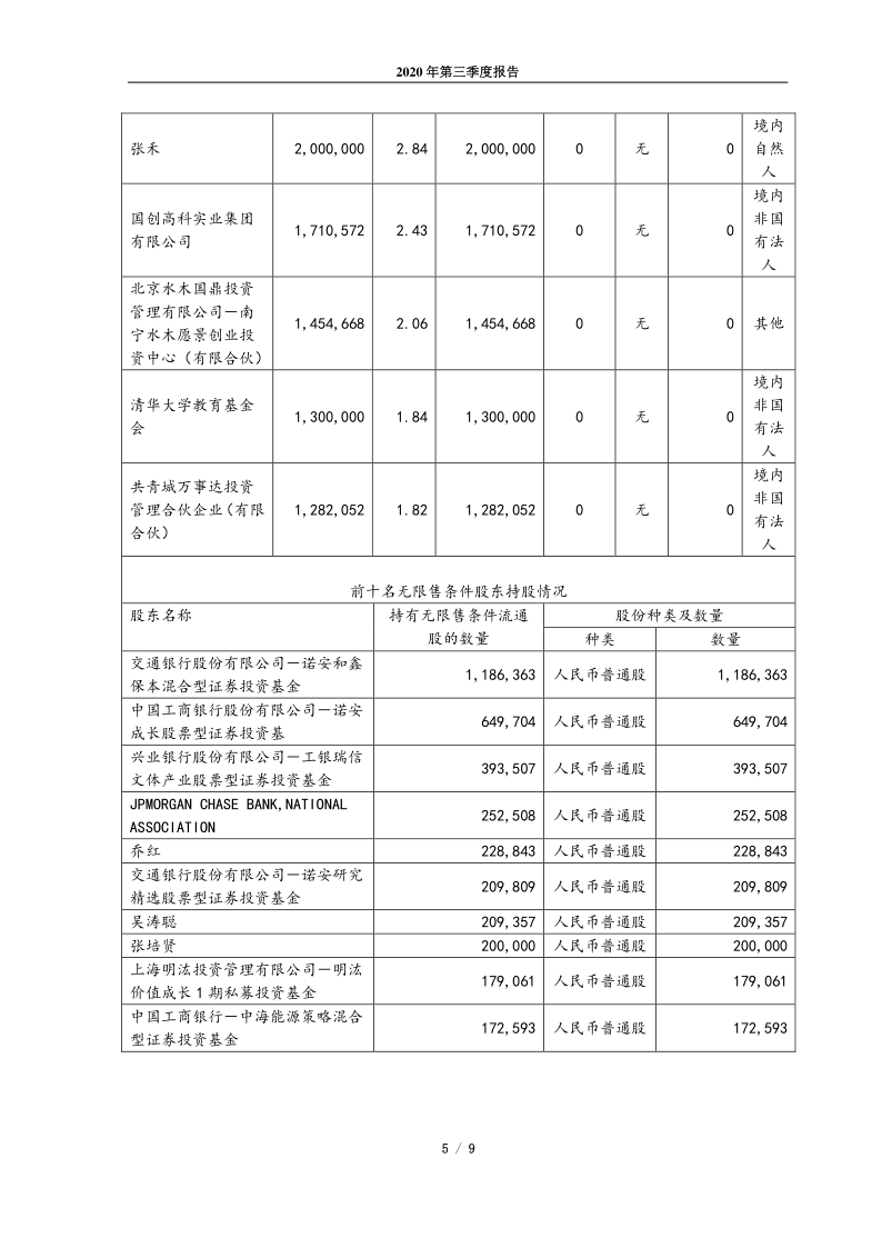 688339：亿华通2020年第三季度报告正文