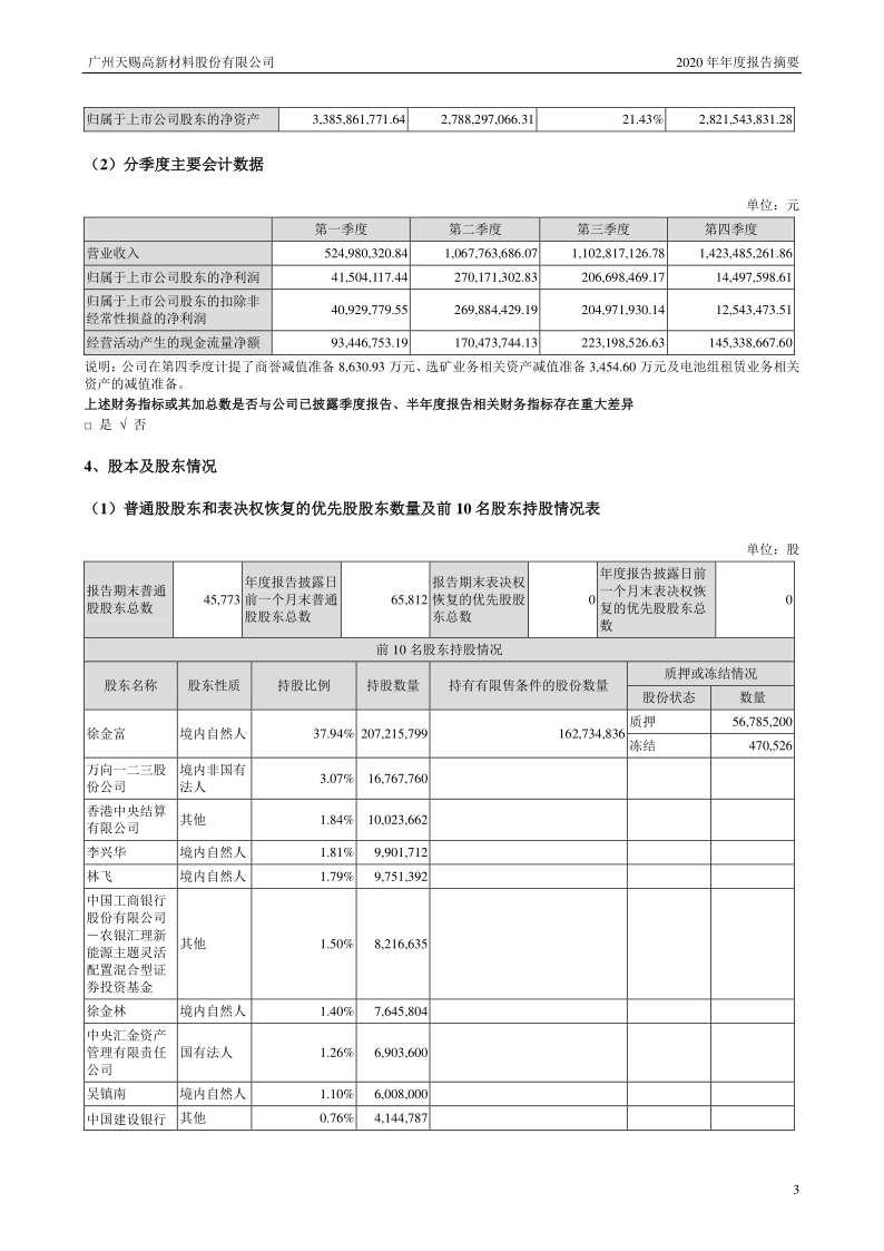 天赐材料:2020年年度报告摘要