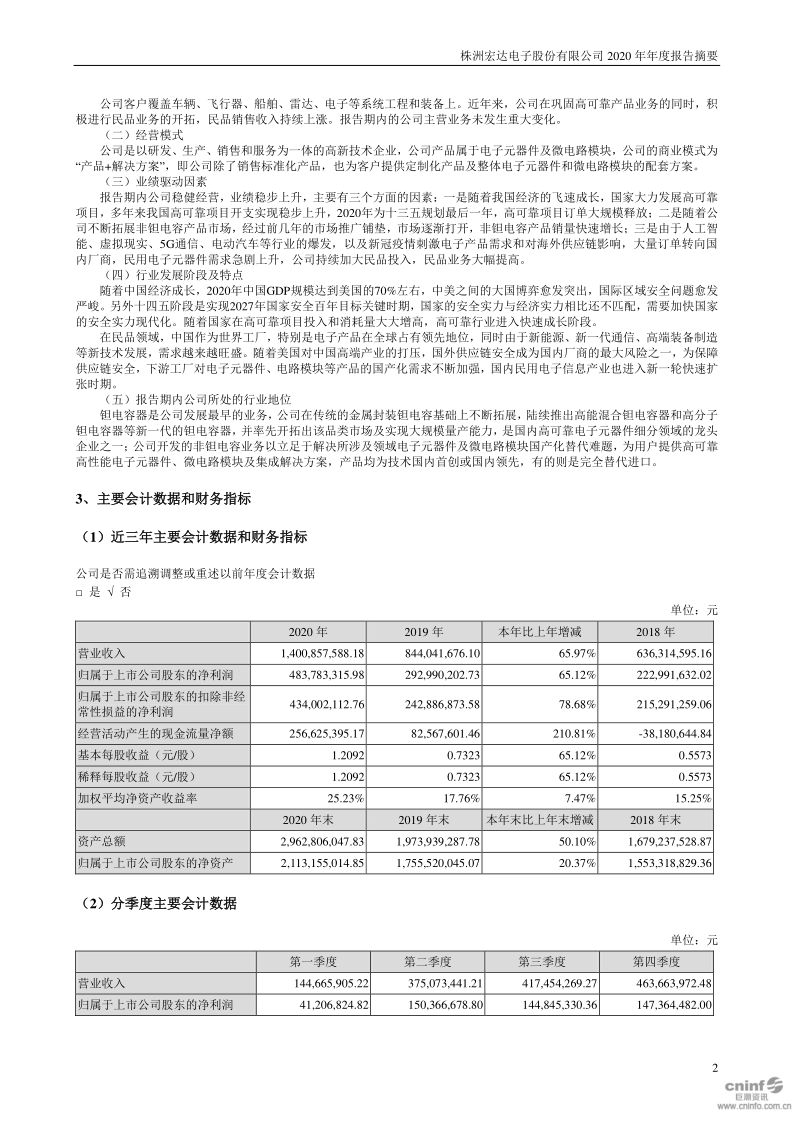 宏达电子：2020年年度报告摘要