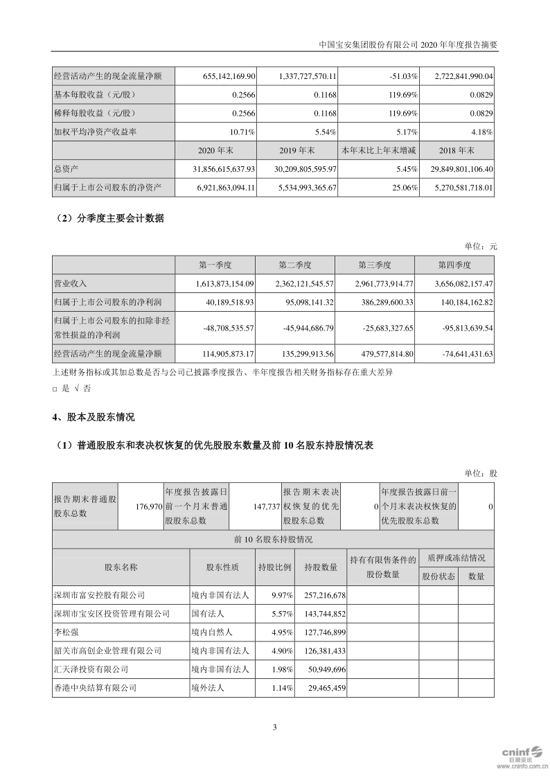 中国宝安:2020年年度报告摘要