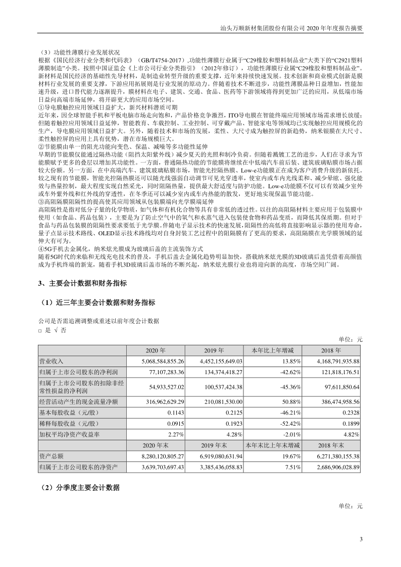 万顺新材：2020年年度报告摘要