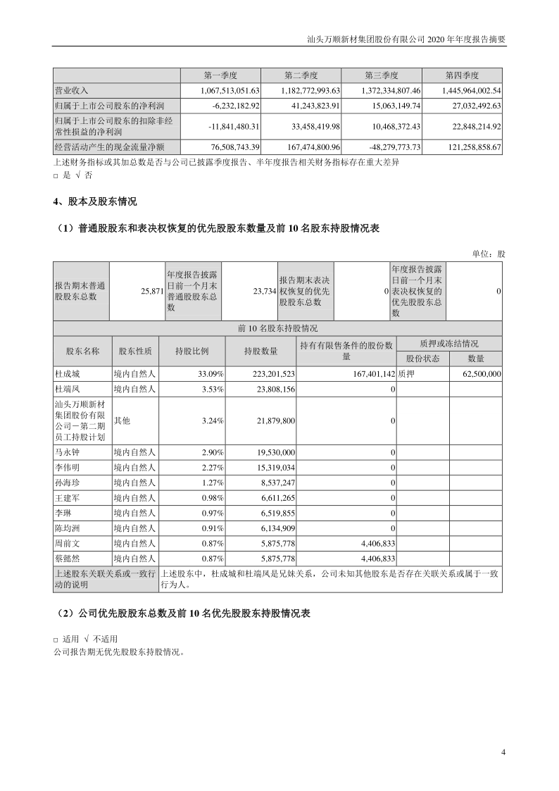 万顺新材：2020年年度报告摘要