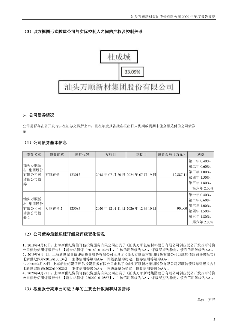 万顺新材：2020年年度报告摘要