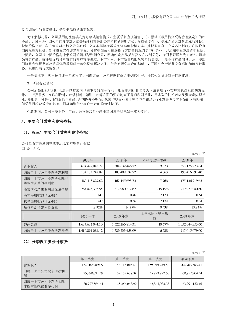 金时科技：2020年年度报告摘要