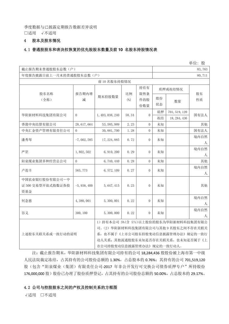 600348：山西华阳集团新能股份有限公司2020年年度报告摘要
