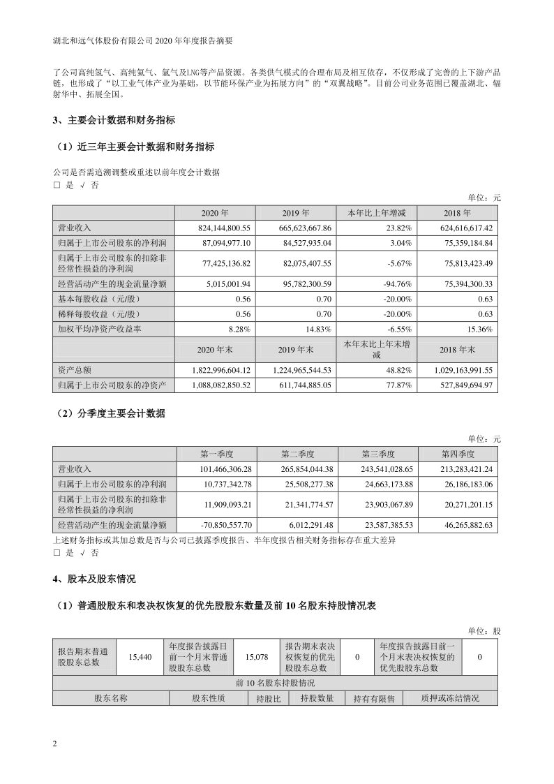 和远气体：2020年年度报告摘要