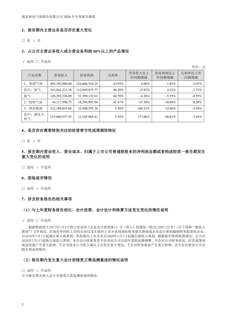 和远气体：2020年年度报告摘要