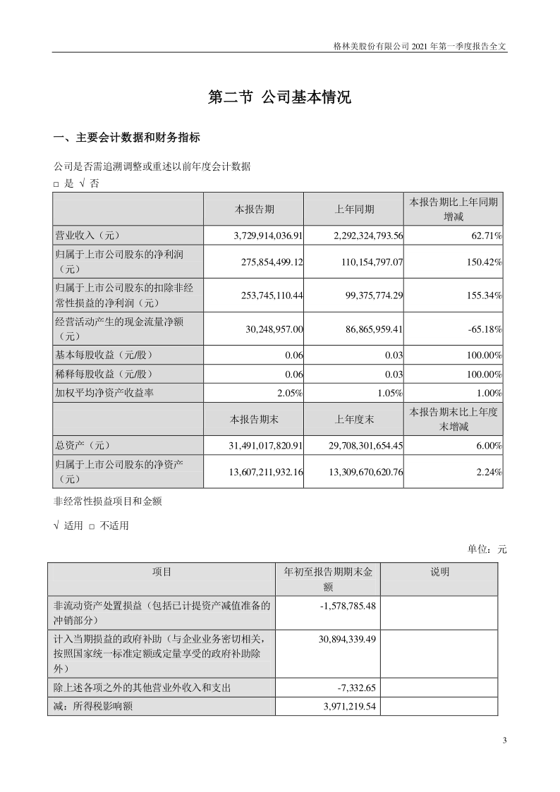 格林美:2021年第一季度报告全文