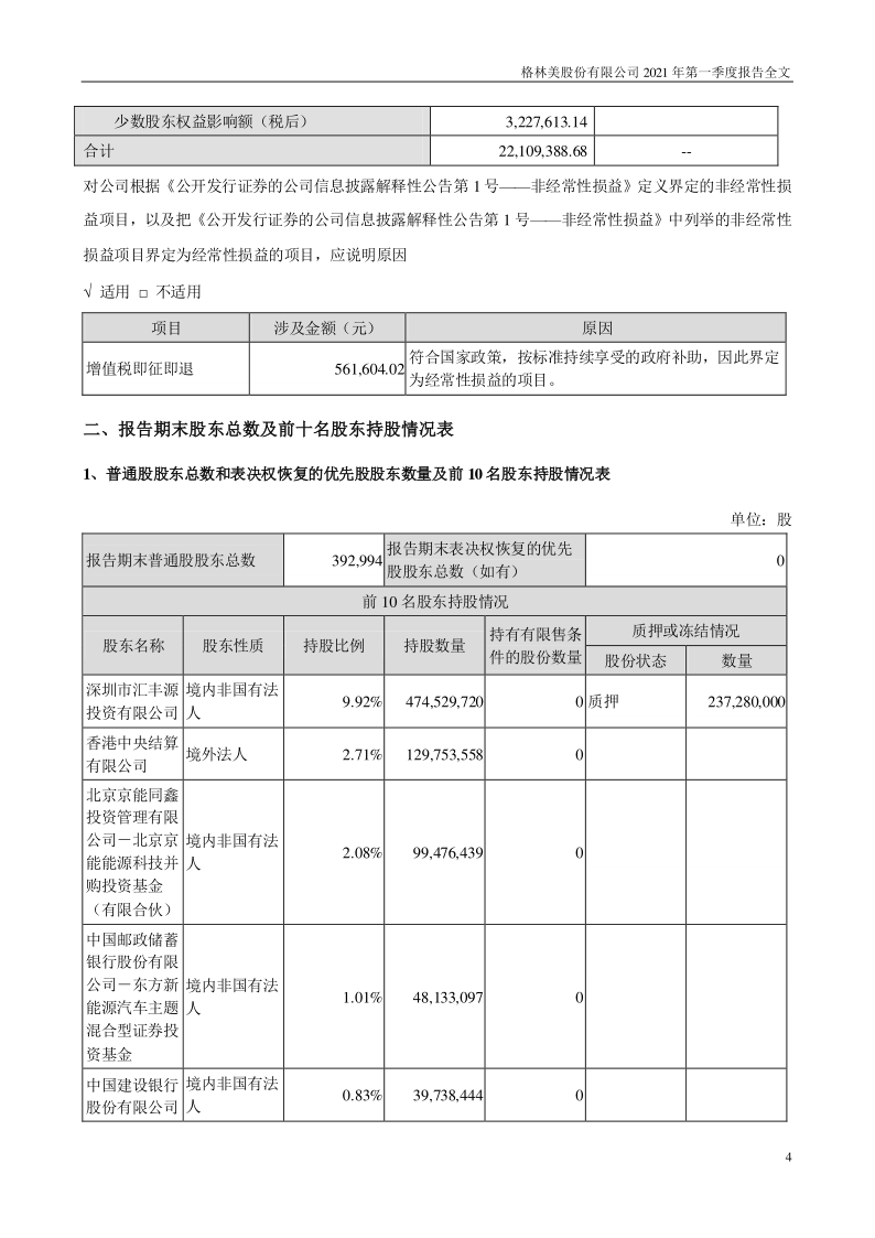 格林美:2021年第一季度报告全文