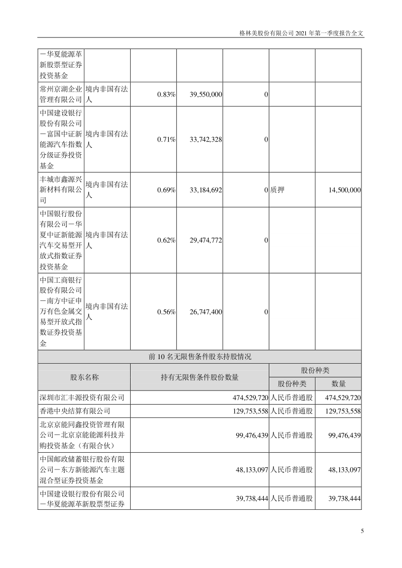 格林美:2021年第一季度报告全文