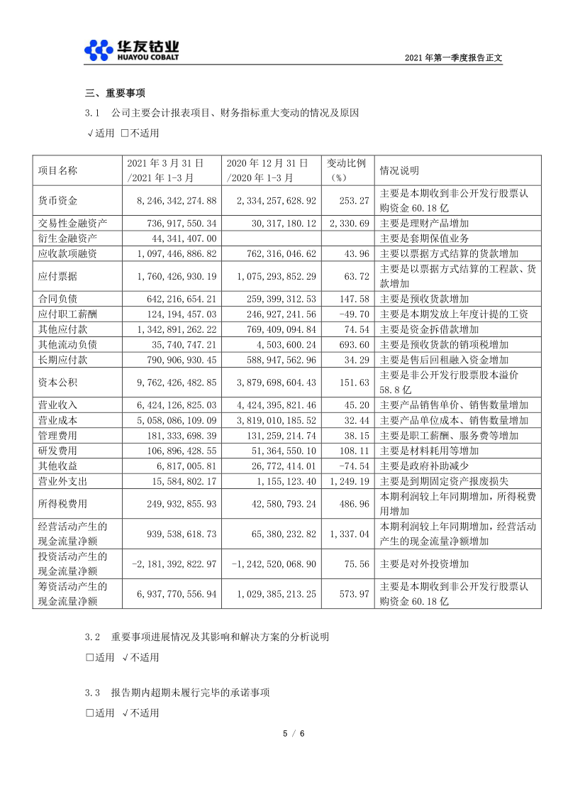 603799:华友钴业2021年第一季度报告正文