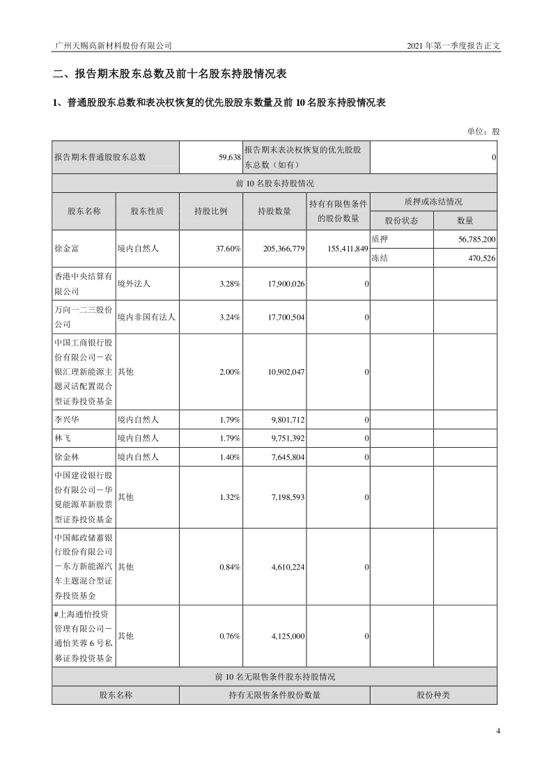 天赐材料:2021年第一季度报告正文