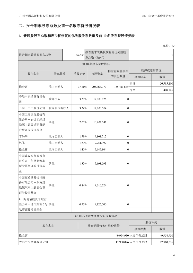 天赐材料:2021年第一季度报告全文