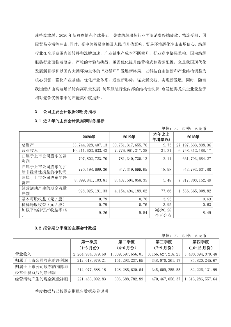 600510：黑牡丹2020年年度报告摘要