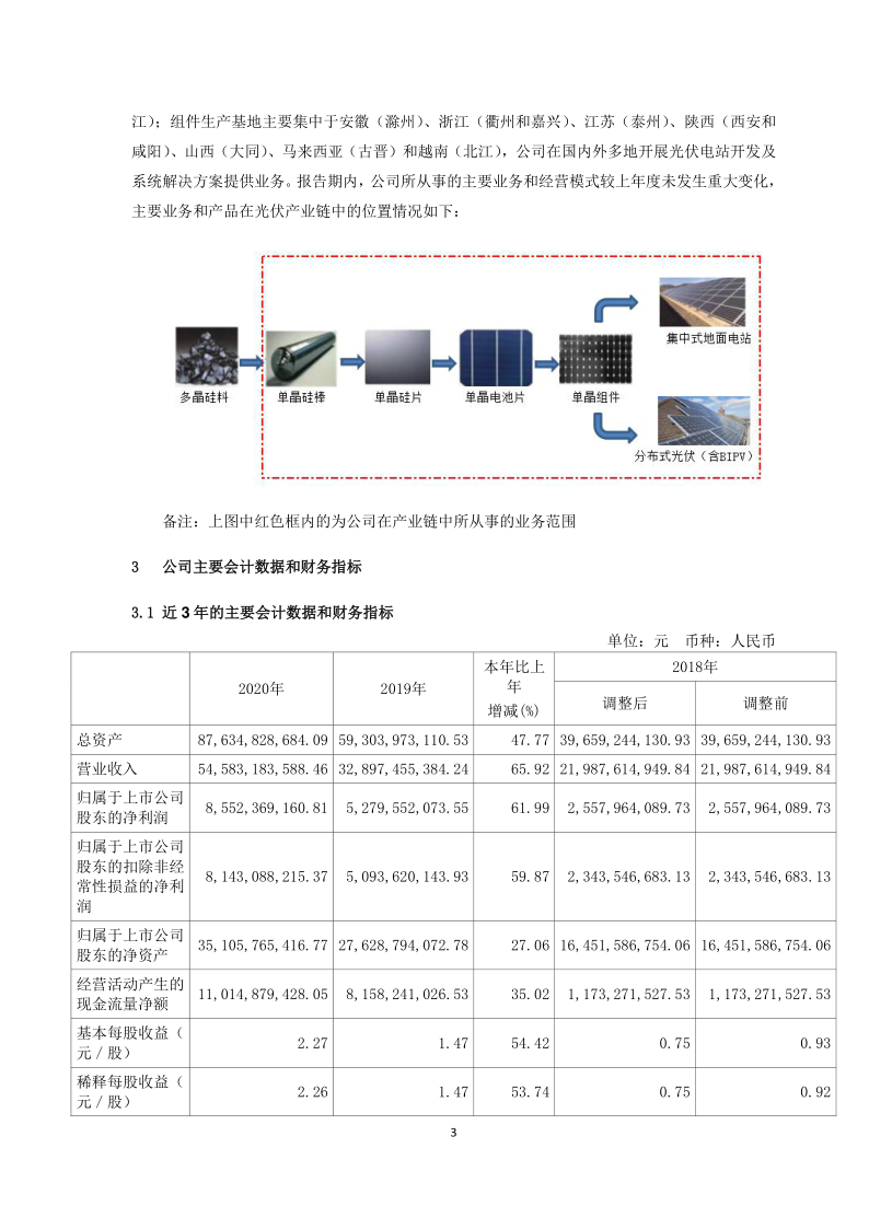 601012：隆基股份2020年年度报告摘要