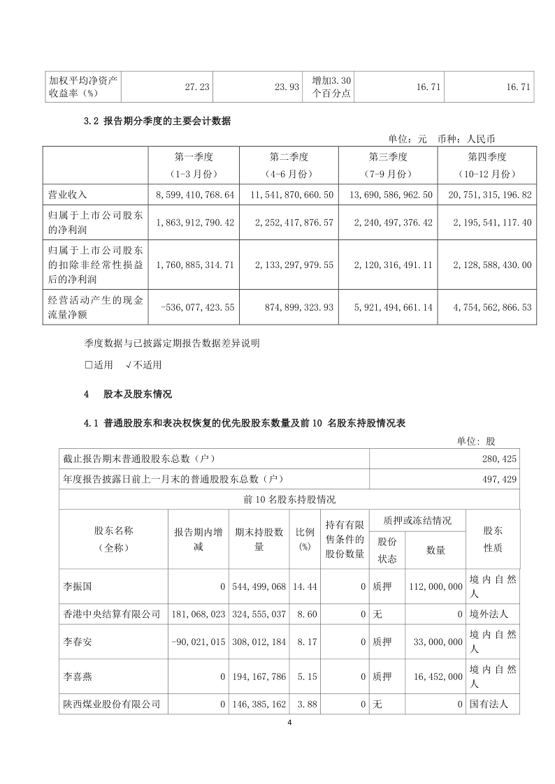 601012：隆基股份2020年年度报告摘要