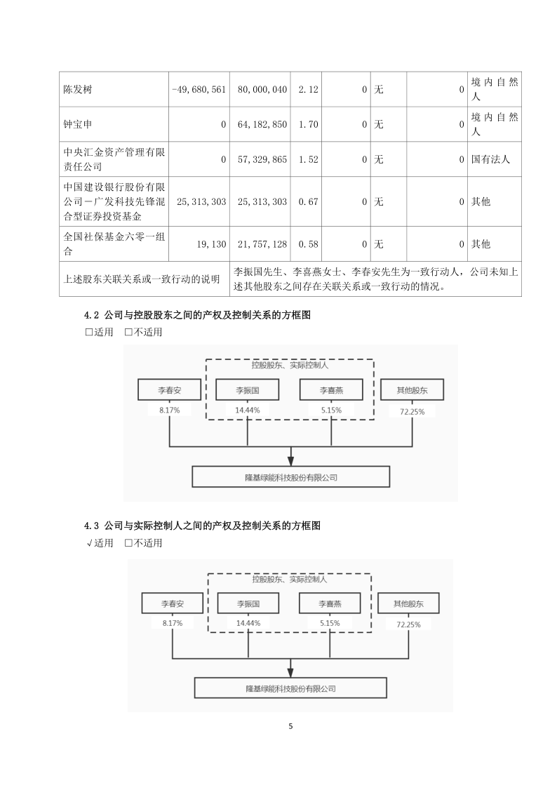 601012：隆基股份2020年年度报告摘要