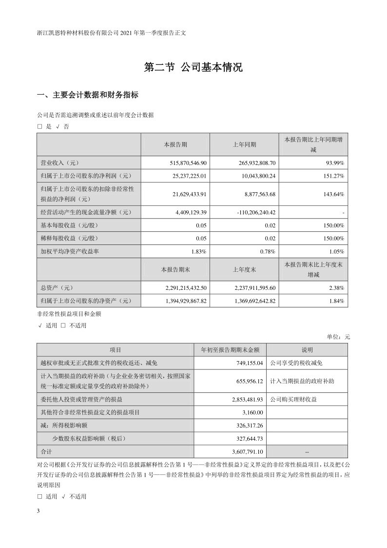 凯恩股份：2021年第一季度报告正文