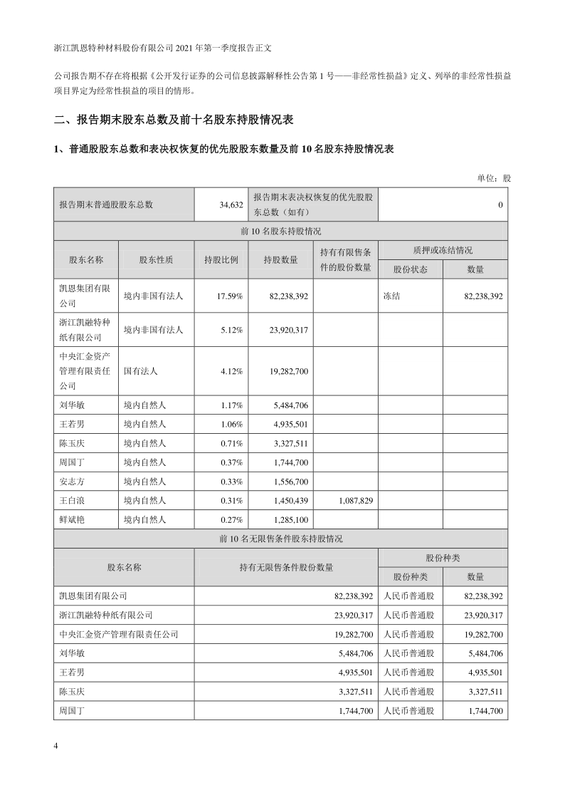 凯恩股份：2021年第一季度报告正文