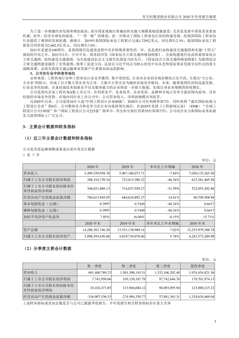 苏交科：2020年年度报告摘要