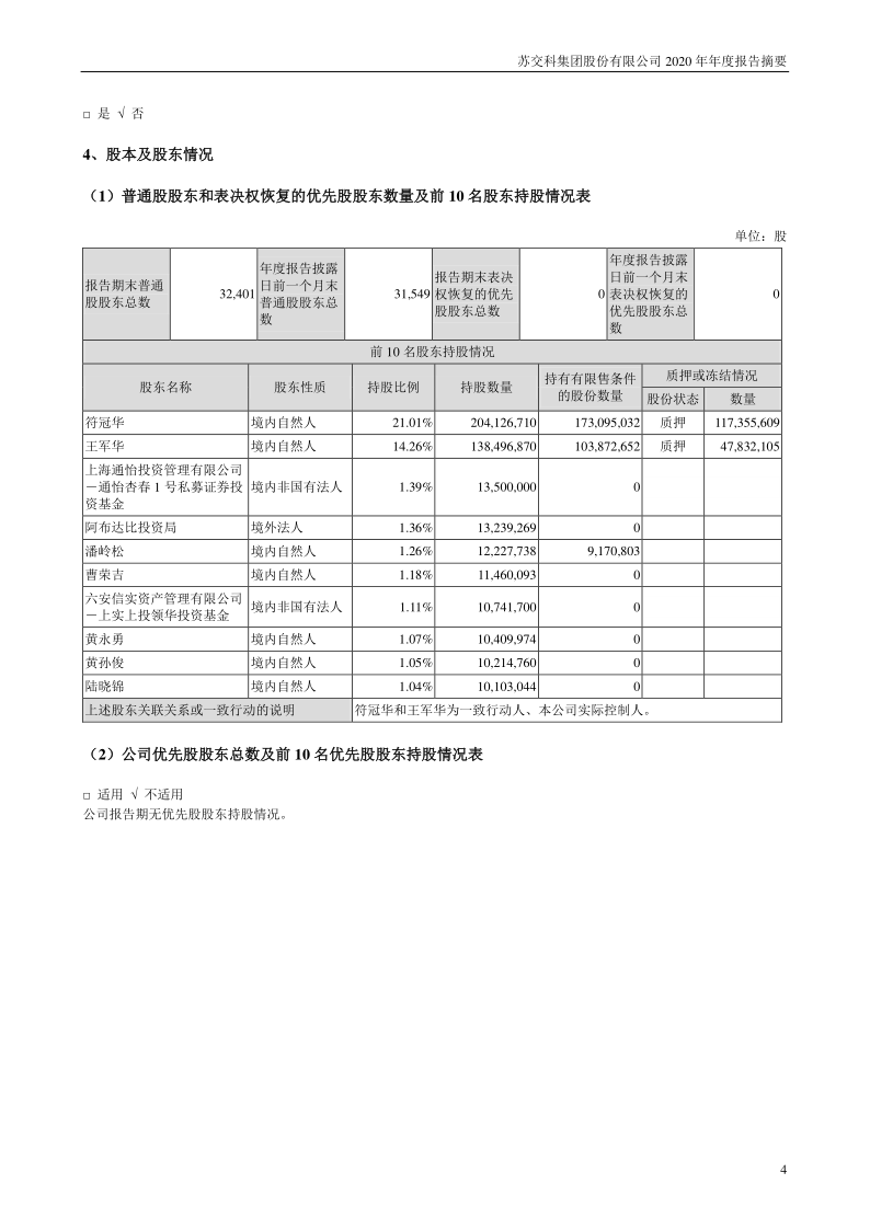 苏交科：2020年年度报告摘要