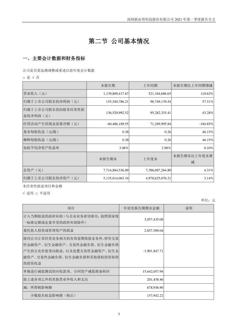 新宙邦：2021年第一季度报告全文