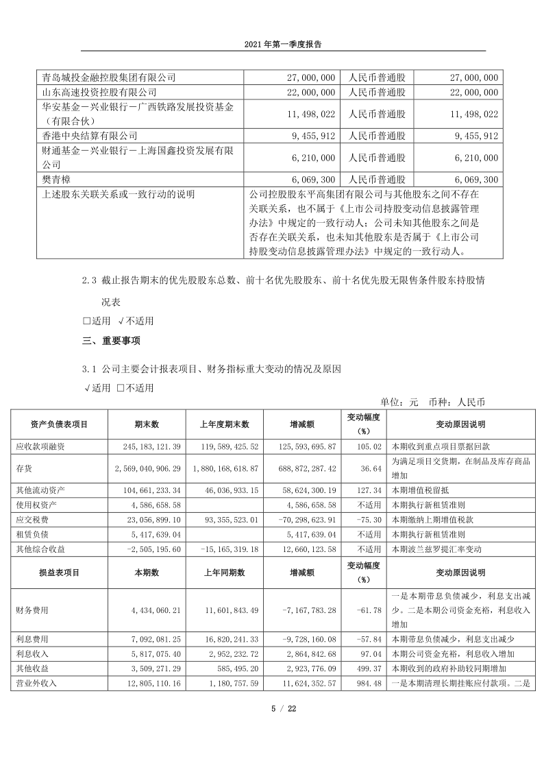 600312：河南平高电气股份有限公司2021年第一季度报告