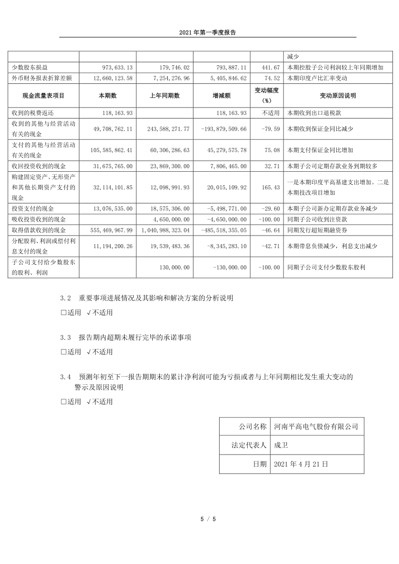 600312：河南平高电气股份有限公司2021年第一季度报告正文