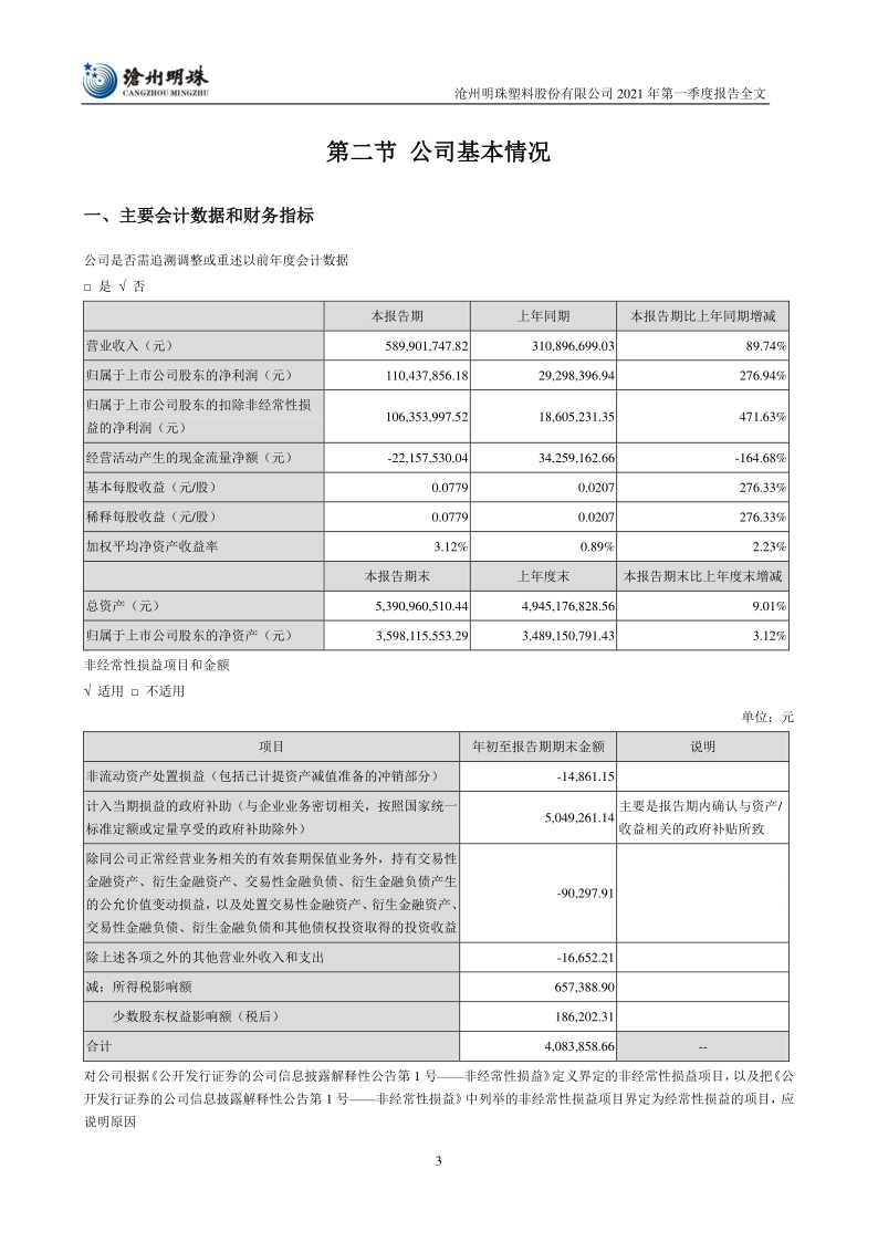 沧州明珠:2021年第一季度报告全文