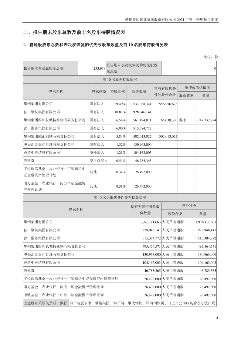 攀钢钒钛：2021年第一季度报告正文