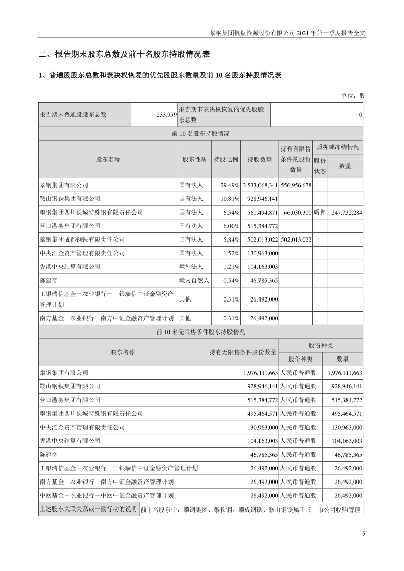 攀钢钒钛：2021年第一季度报告全文