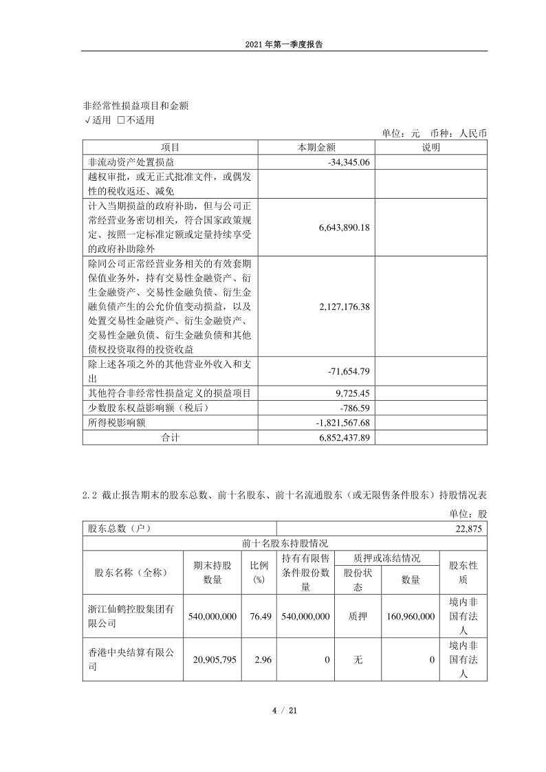 603733：仙鹤股份2021年第一季度报告