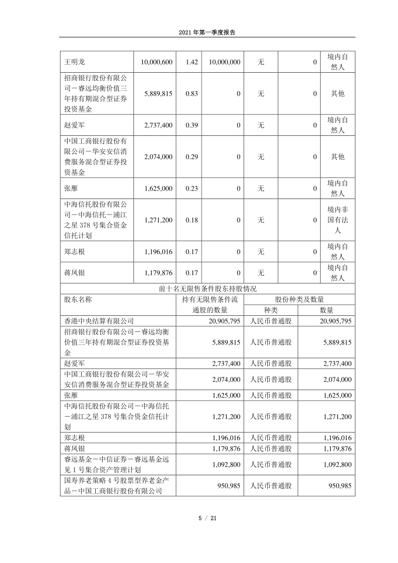 603733：仙鹤股份2021年第一季度报告