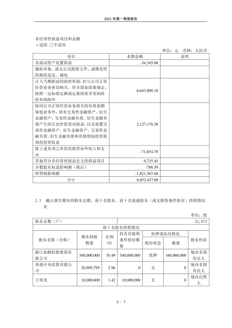 603733：仙鹤股份2021年第一季度报告正文