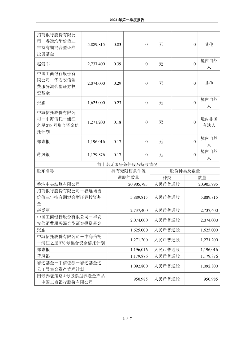 603733：仙鹤股份2021年第一季度报告正文