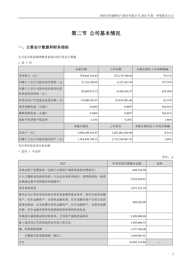 英威腾：2021年第一季度报告正文