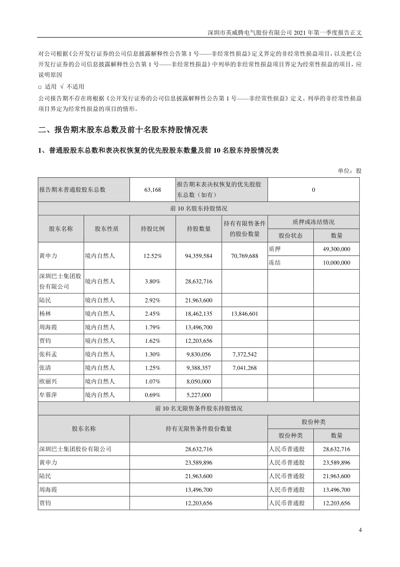 英威腾：2021年第一季度报告正文