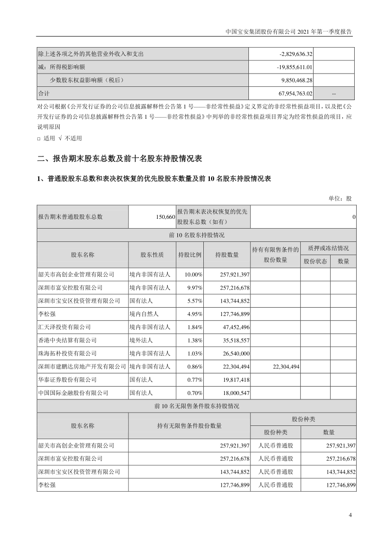 中国宝安:2021年第一季度报告全文