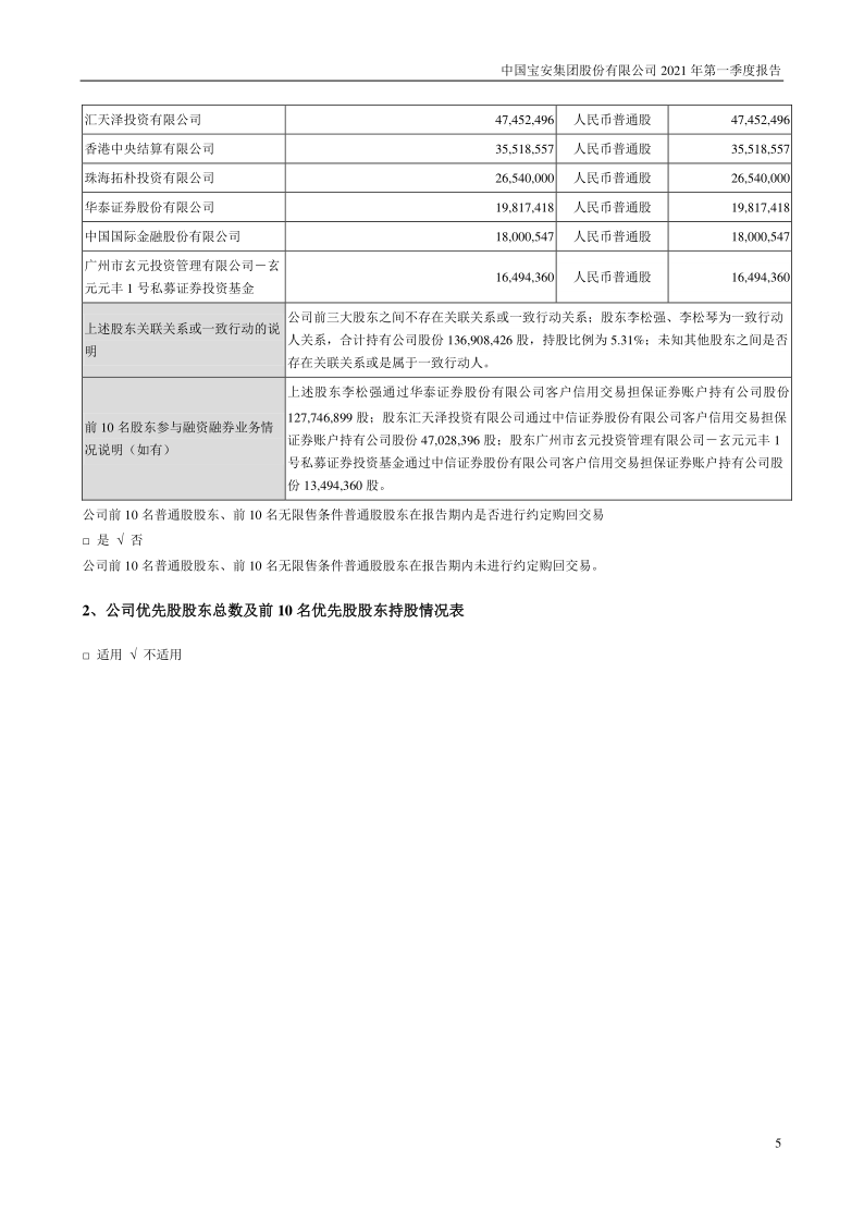 中国宝安:2021年第一季度报告全文