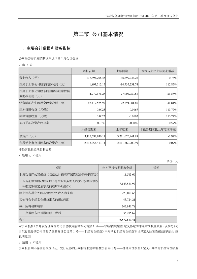 金冠股份：2021年第一季度报告全文