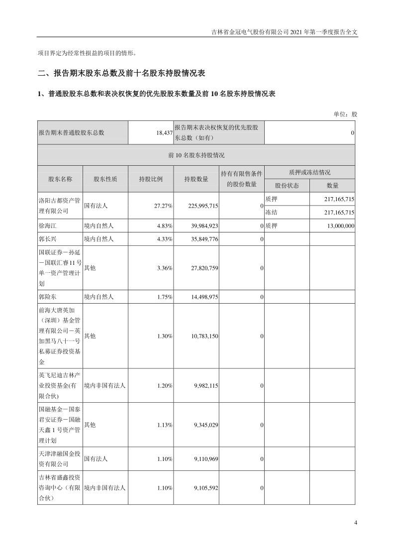 金冠股份：2021年第一季度报告全文