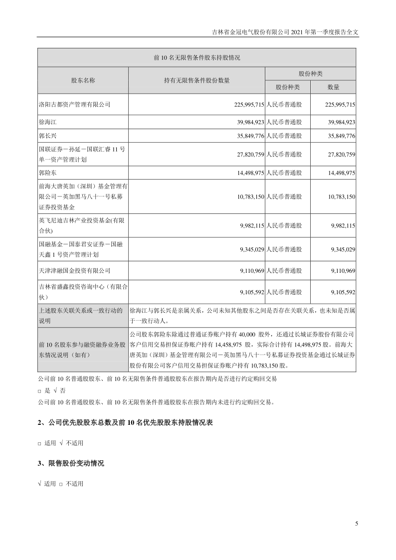 金冠股份：2021年第一季度报告全文