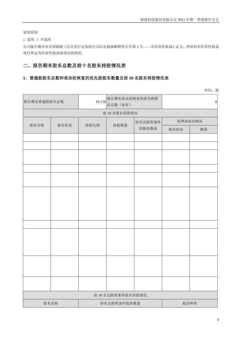 锦浪科技：2021年第一季度报告全文(已取消)