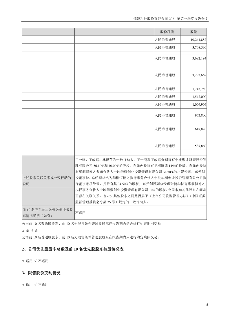 锦浪科技：2021年第一季度报告全文(已取消)