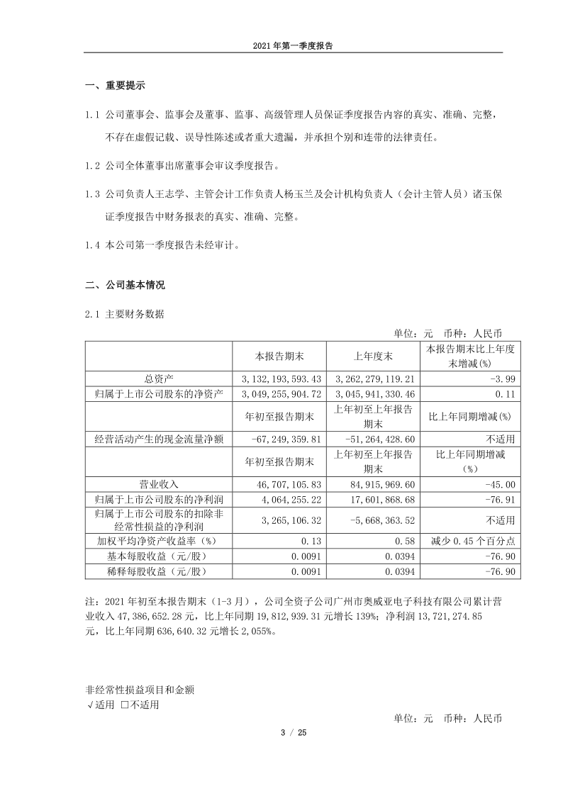 600636：国新文化控股股份有限公司2021年一季度报告