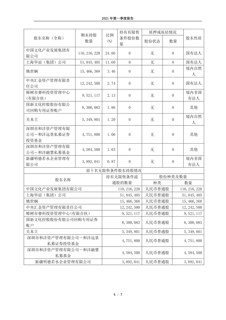 600636：国新文化控股股份有限公司2021年一季度报告正文